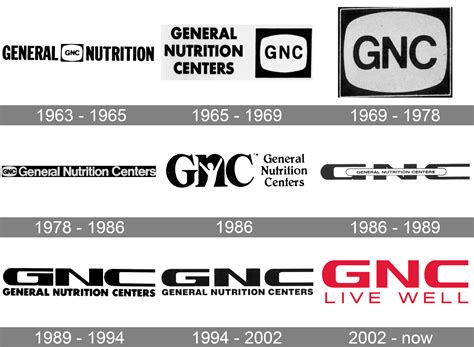 gnc.com|gnc sign in.